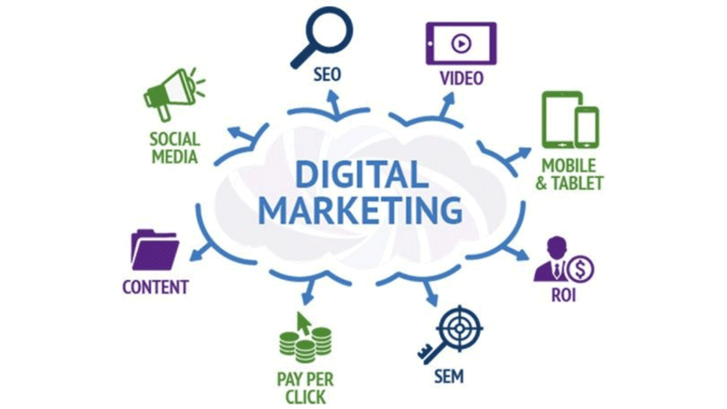 DIGITAL MARKETING